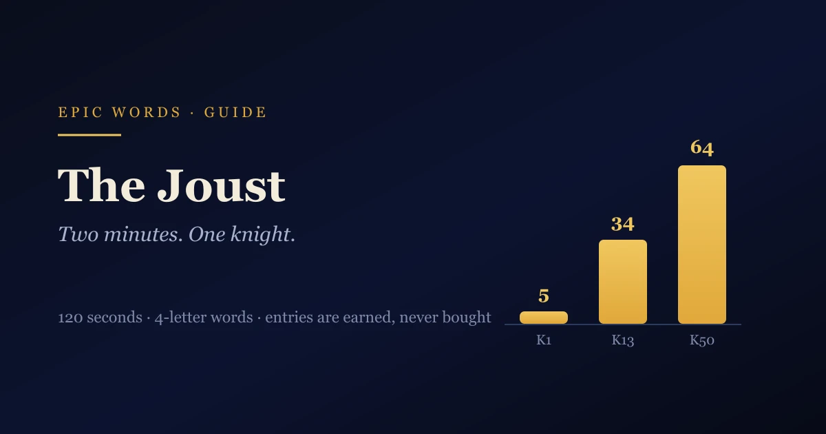The Joust: Epic Words' Two-Minute Word Sprint
