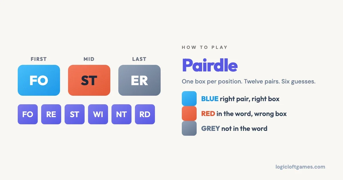 Pairdle 1.5: What's New, What's the Same, and an Exciting New Level