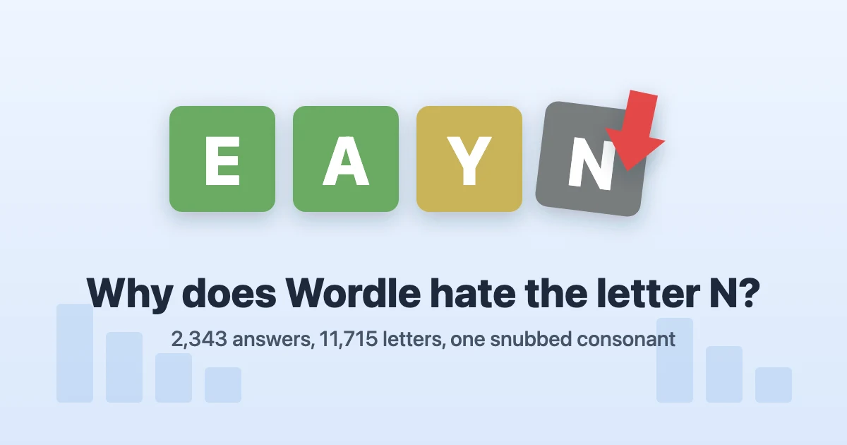 Why Does Wordle Hate the Letter N?
