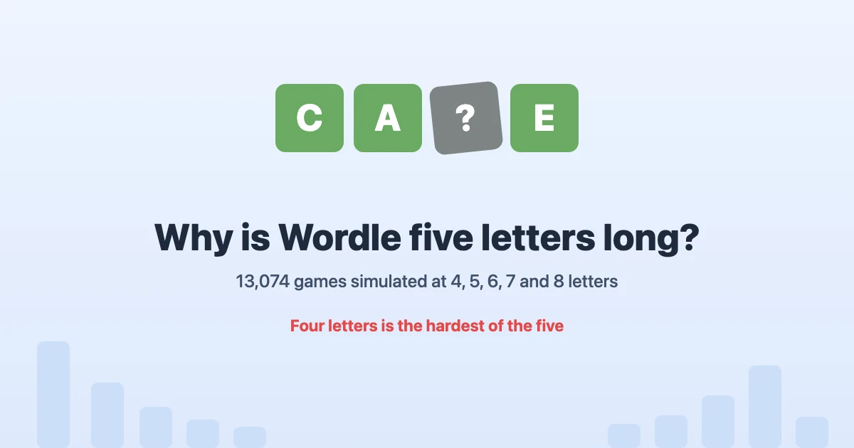 The Hobbit's (Wordle) Wager: Why Wordle Is Five Letters Long