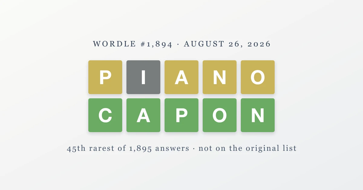 Capon? Where Wordle's Rarest Answers Really Come From