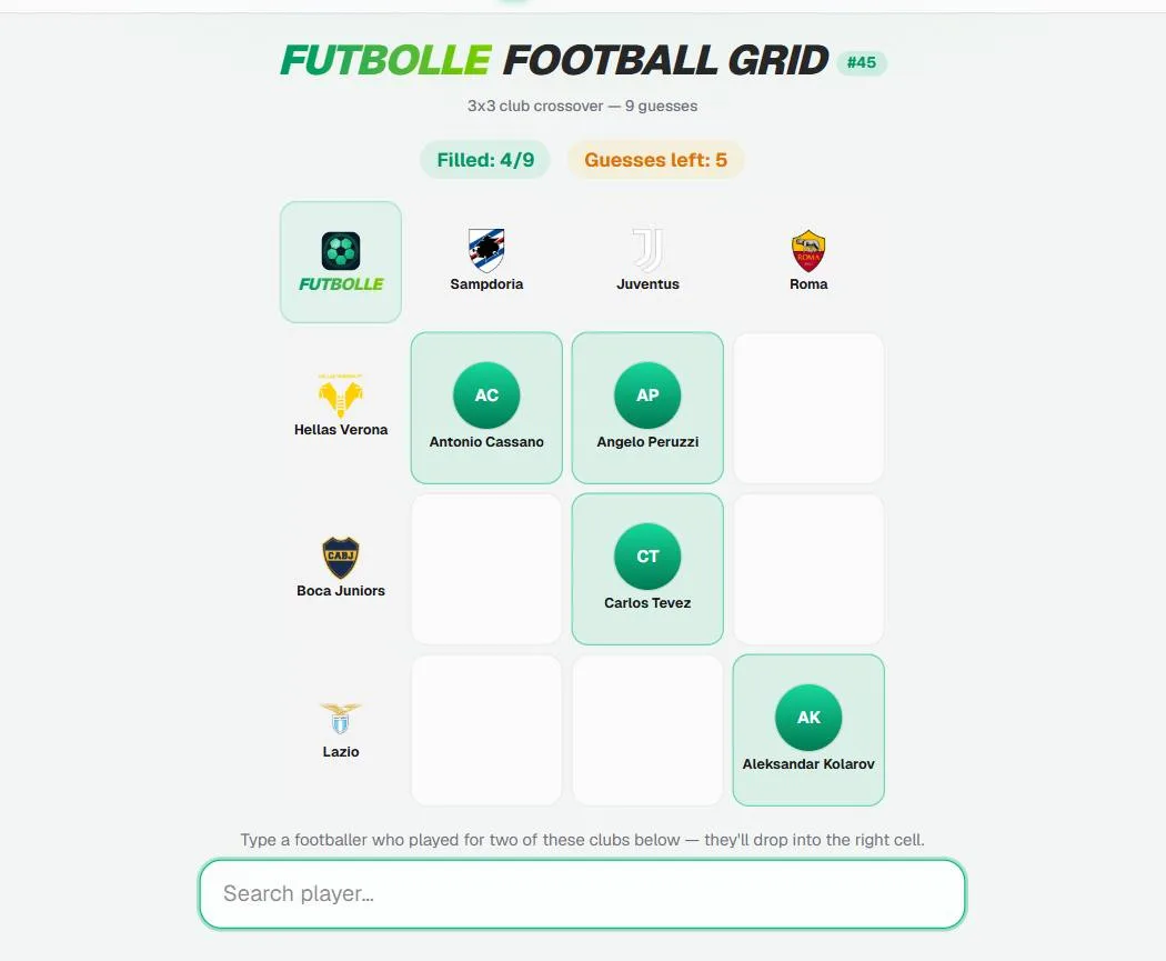 Futbolle Football Grid #45: a 3x3 grid crossing Sampdoria, Juventus and Roma with Hellas Verona, Boca Juniors and Lazio, four cells filled including Antonio Cassano and Carlos Tevez