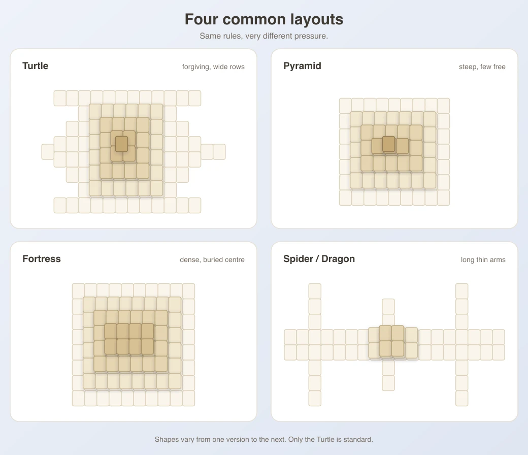 Top down silhouettes of four board shapes side by side: the Turtle, a Pyramid, a Fortress and a Spider, all drawn at the same scale